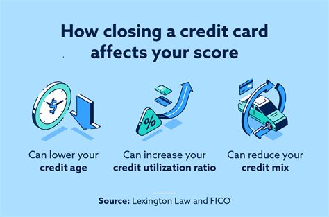 is closing a credit card a smart idea|credit card closing limits.